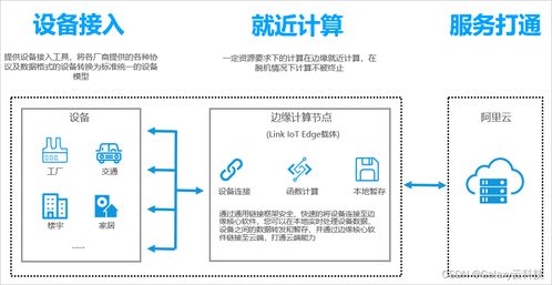 阿里云國際版全產品概覽 物聯網、網絡與信息安全及軟件開發平臺