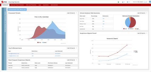 盤(pán)點(diǎn)2024年六款熱門(mén)公司防泄密軟件 筑牢網(wǎng)絡(luò)與信息安全防線